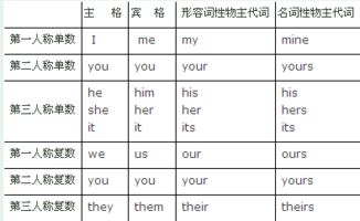 英语她怎么组词呀 英语她怎么组词呀