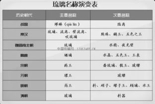 玻璃的璃组词怎么组词