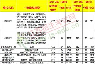 空警的警怎么组词