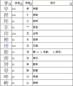 卑怎么组词 卑怎么组词