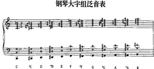 钢琴可以组个钢怎么组词