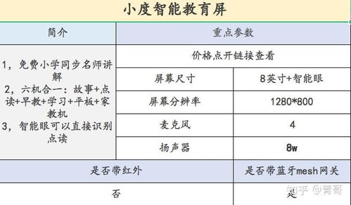 小度好字怎么组词