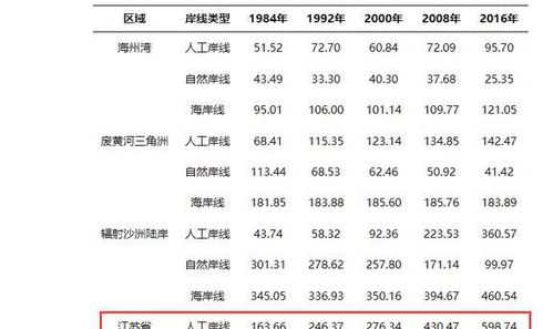 退后退退怎么组词