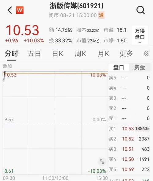 科悟空怎么组词