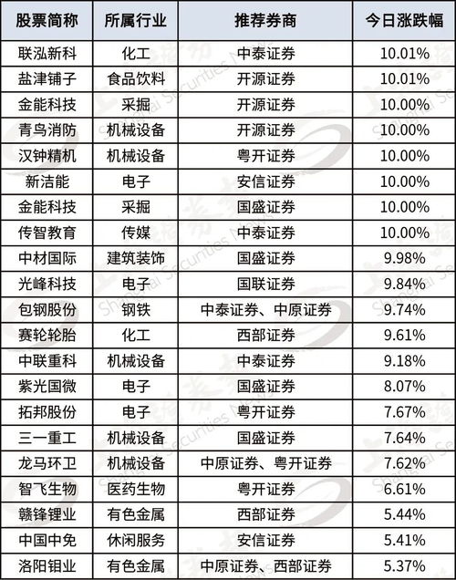 率先的率怎么组词语