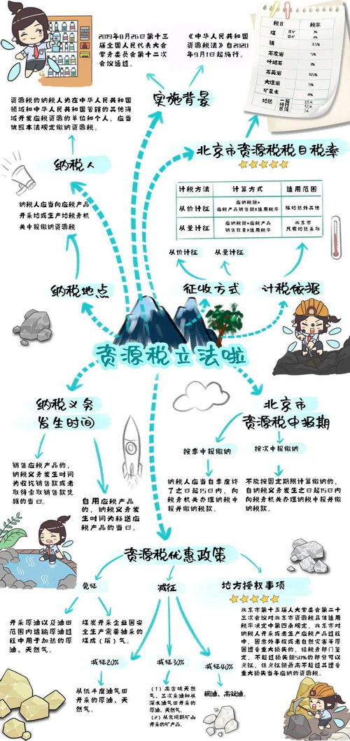 猪丰收的收怎么组词