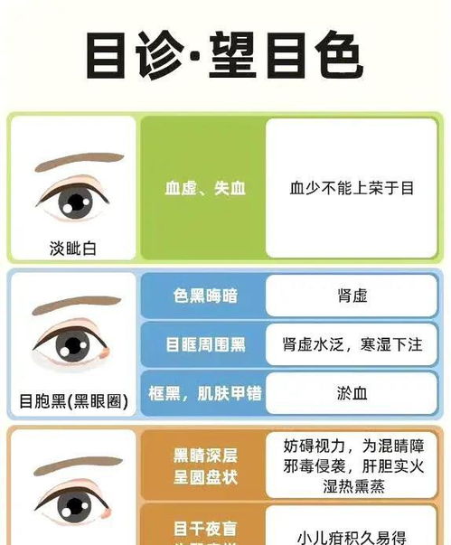 医生睛怎么组词