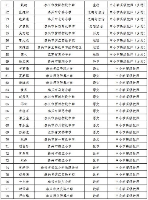 泰兴的兴怎么组词 泰兴的兴怎么组词