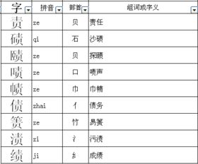 债字怎么组词 债字怎么组词