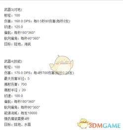 指挥官怎么组词呀