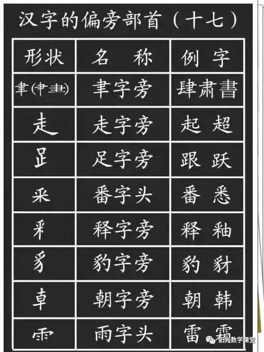 详的笔画组词怎么写