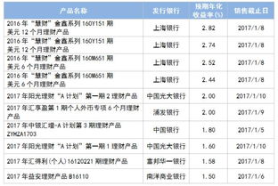 币与财购怎么组词 币与财购怎么组词