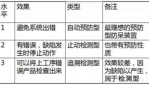 交作业的胶可以怎么组词