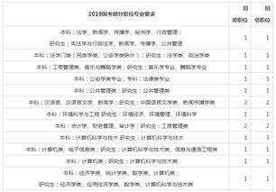 处处乐学的处怎么组词