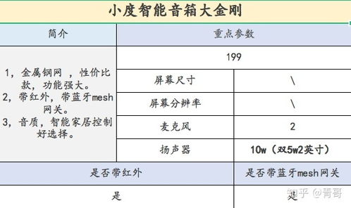 小度声音怎么怎么组词