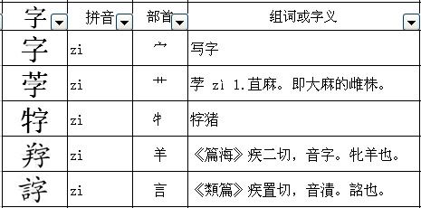 衣怎么读偏旁组词