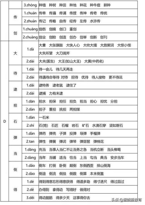 付怎么读组词 付怎么读组词