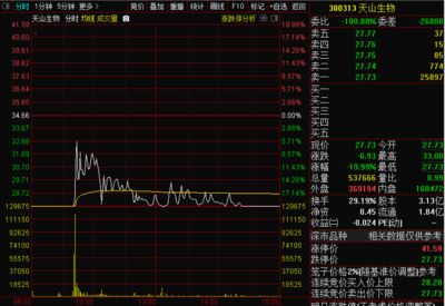 脂拭怎么组词