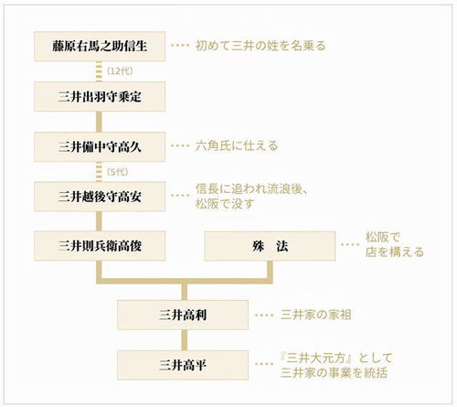 井卫怎么组词 井卫怎么组词