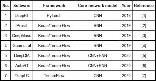 洗碗的日历的历怎么组词
