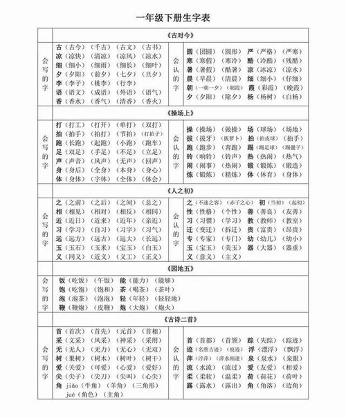 那个家怎么组词呀