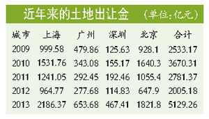 凶猛的猛忙怎么组词