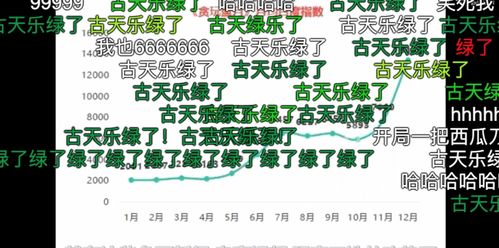 B站的B怎么组词