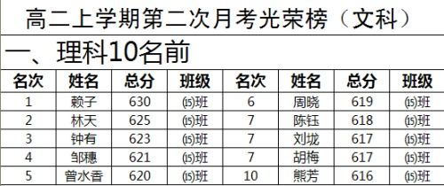 篮板的板怎么组词