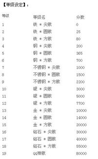 QQ挖的坑怎么组词