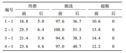 波纹的纹怎么组词组词 波纹的纹怎么组词组词