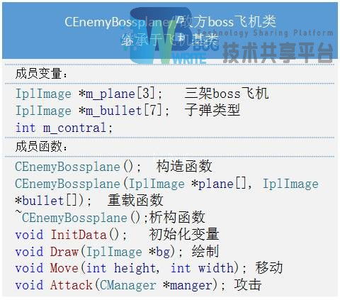 飞机的飞非怎么组词