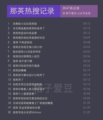 那英那怎么组词