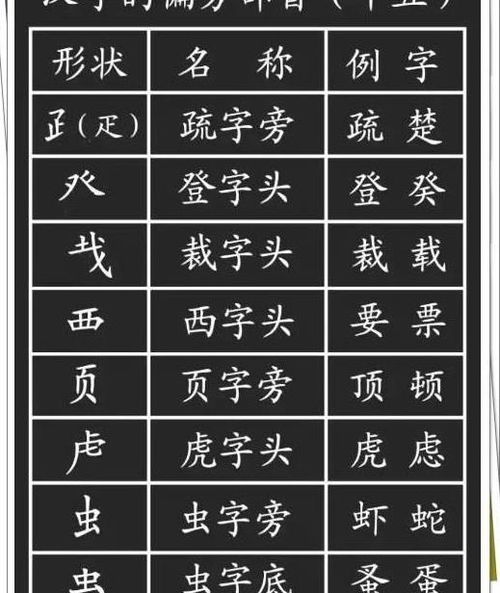 易怎么加偏旁组词 易怎么加偏旁组词