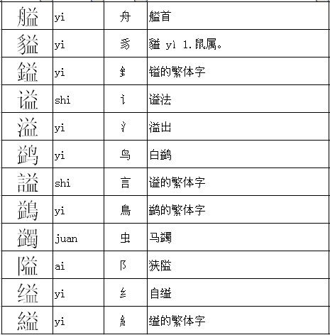 搜索益怎么组词 搜索益怎么组词