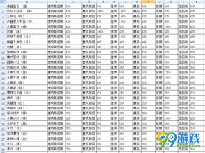 小度沙拉怎么组词