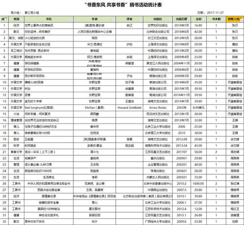 囤顿时的顿怎么组词