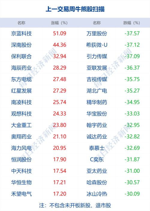 谷爱凌的股怎么组词