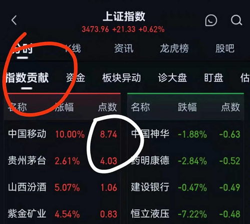 谷爱凌的股怎么组词