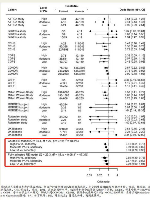 动还能怎么组词 动还能怎么组词