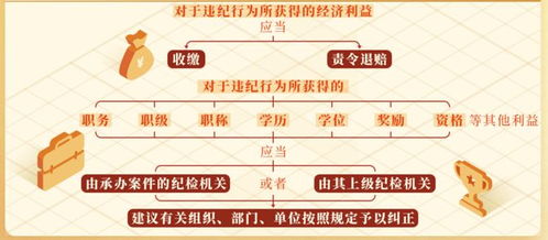 便利的利在前头怎么组词