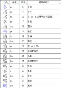 卜洛怎么组词 卜洛怎么组词