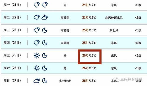 雨字头的一怎么组词