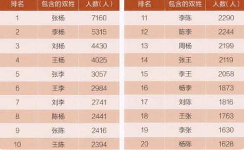 姓名姓名的姓怎么组词