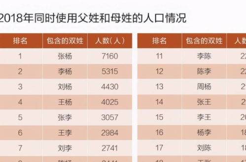 姓名姓名的姓怎么组词