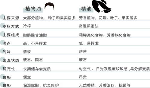 叶子的籽能怎么组词