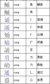 米加偏旁再组词