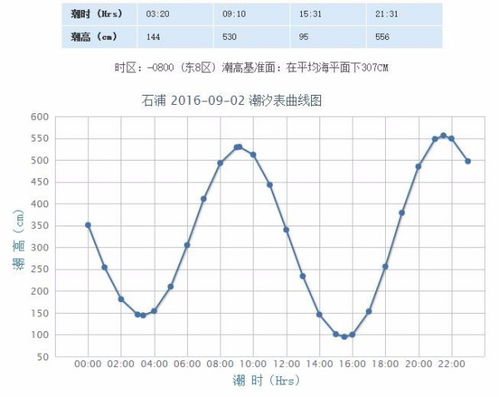 涨涨涨潮的涨怎么组词