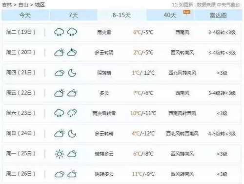 融化的融怎么组词 融化的融怎么组词