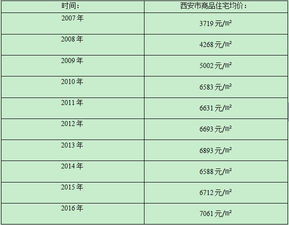 小度西安怎么组词 小度西安怎么组词