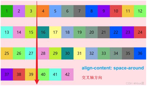 盒子盒怎么组词